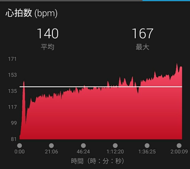 f:id:eizack:20170719233011j:image