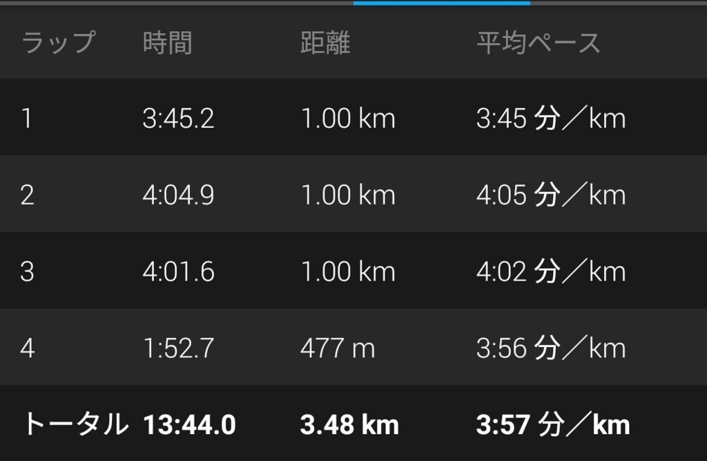 f:id:eizack:20170730232733j:plain f:id:eizack:20170730232733j:plain
