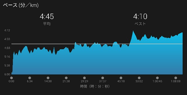 f:id:eizack:20171125152019j:image