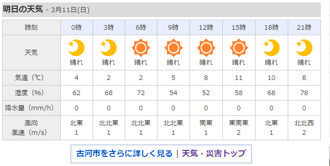 f:id:eizack:20180310094627p:plain