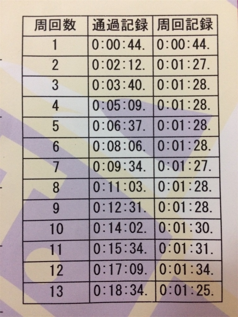 f:id:eizack:20180501211300j:image f:id:eizack:20180501211300j:image