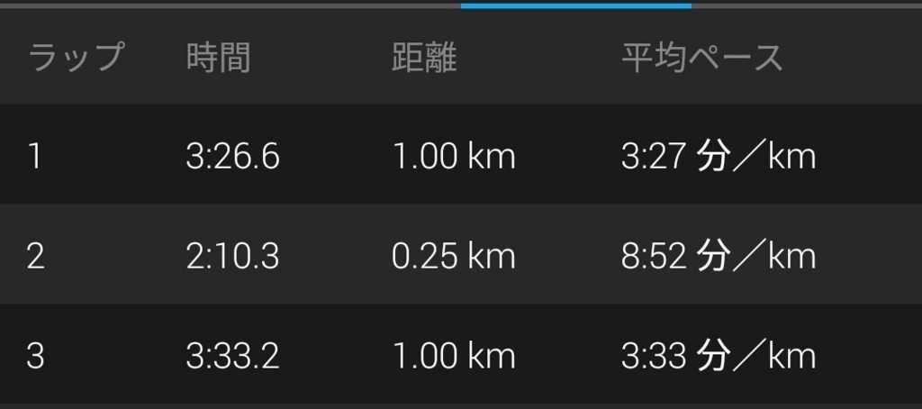 f:id:eizack:20180720222736j:plain f:id:eizack:20180720222736j:plain