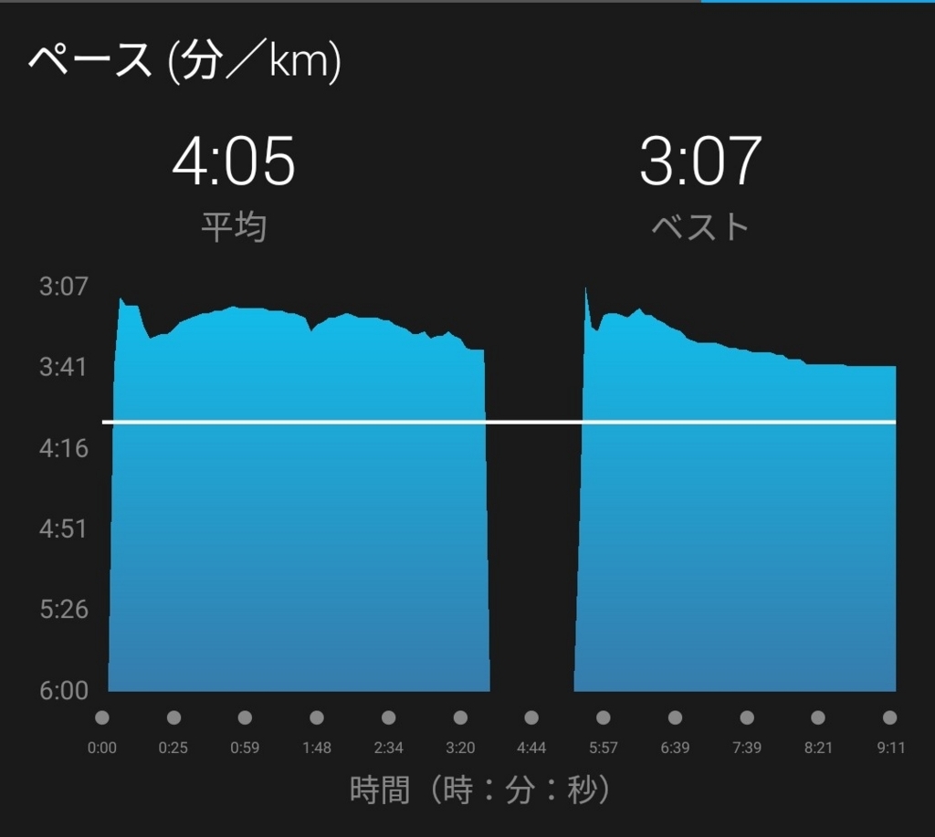 f:id:eizack:20180720222744j:plain f:id:eizack:20180720222744j:plain