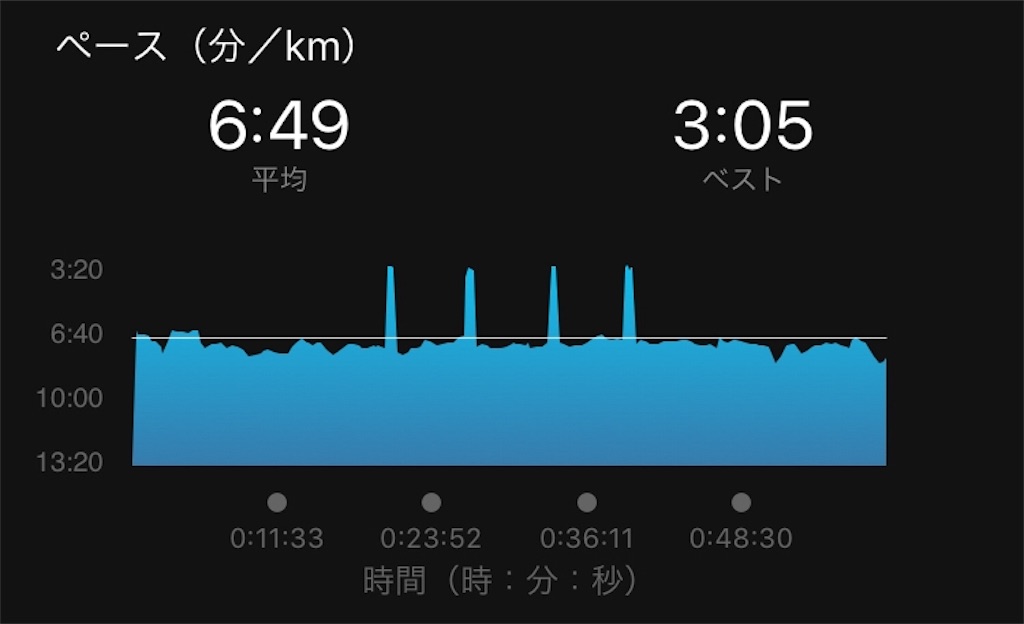 f:id:eizack:20190412234502j:image