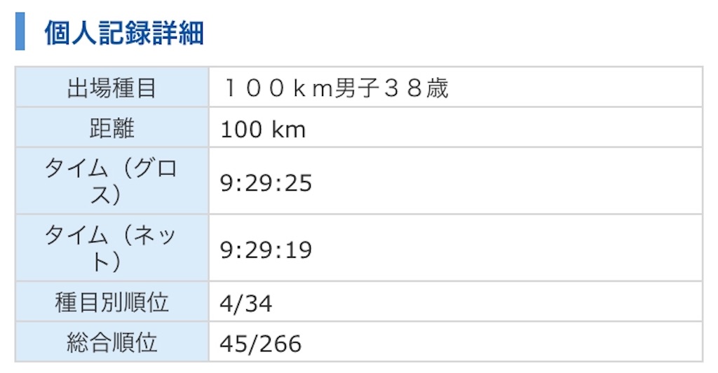 f:id:eizack:20190526172153j:image f:id:eizack:20190526172153j:image