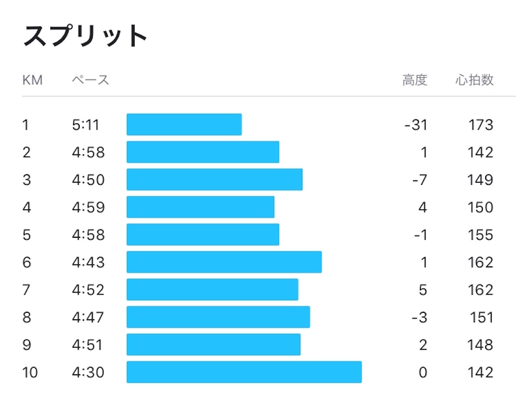 f:id:eizack:20190807073639j:image