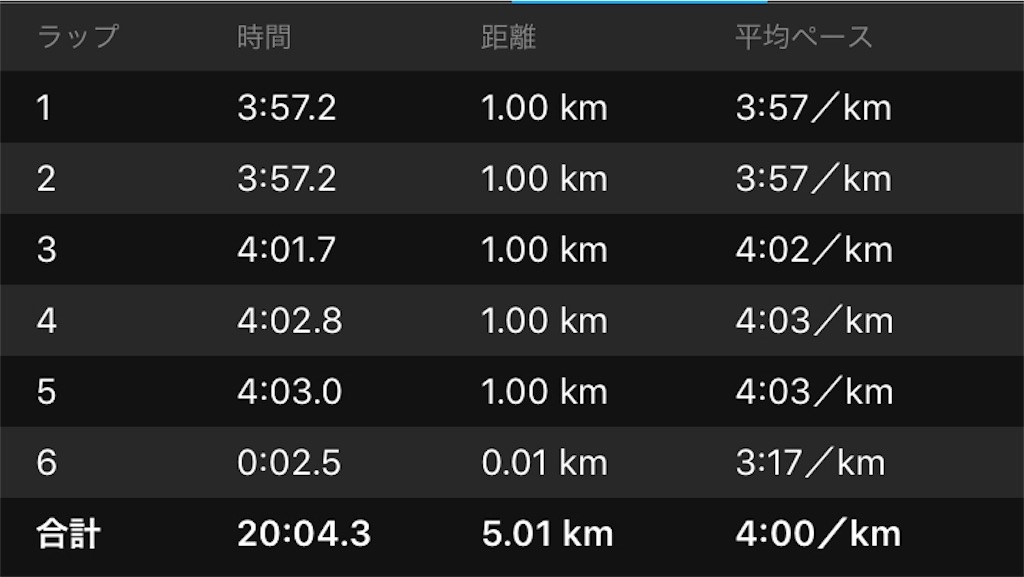 f:id:eizack:20190921165133j:image f:id:eizack:20190921165133j:image