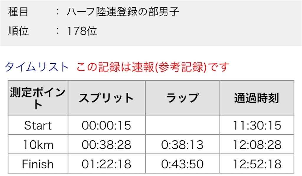 f:id:eizack:20200202133612j:image