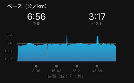 f:id:eizack:20200604135436j:image