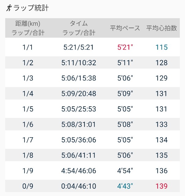 f:id:eizack:20210524210810j:image f:id:eizack:20210524210810j:image