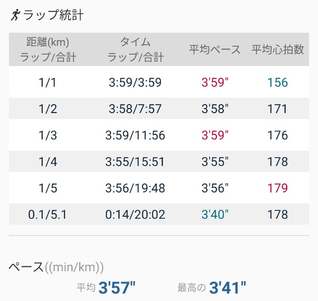 f:id:eizack:20210605195313j:image