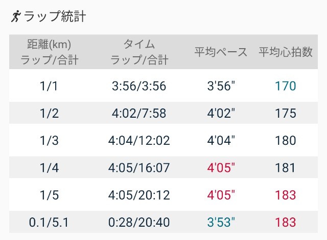 f:id:eizack:20211009114301j:image