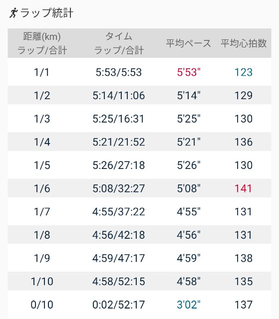 f:id:eizack:20211105190240j:image