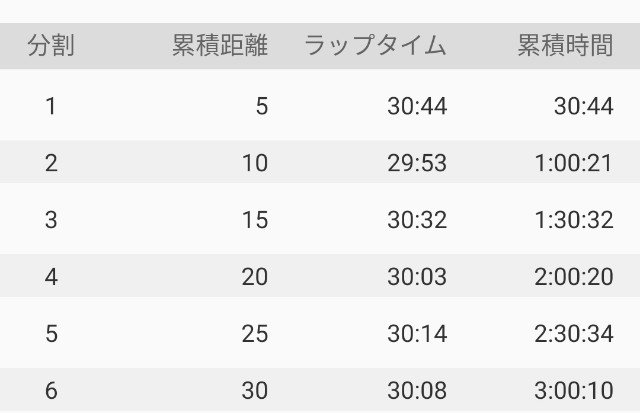 f:id:eizack:20211205144501j:image f:id:eizack:20211205144501j:image