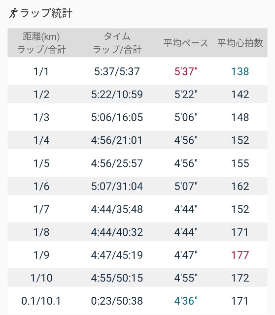 f:id:eizack:20211209225804j:image