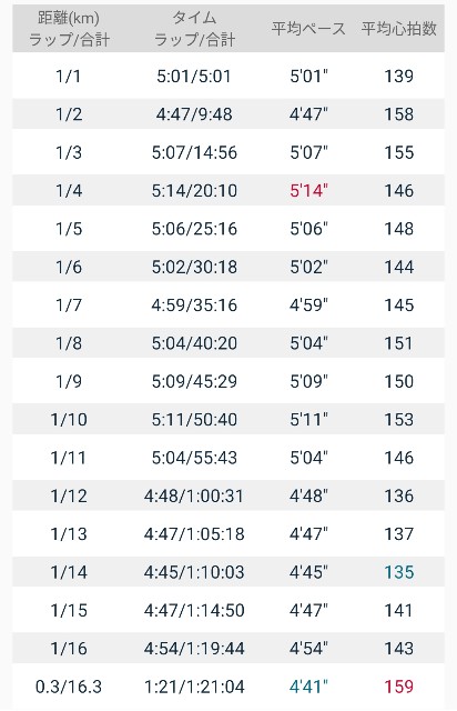 f:id:eizack:20211231182209j:image