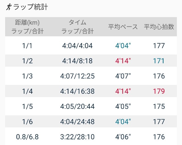 f:id:eizack:20220110102259j:image
