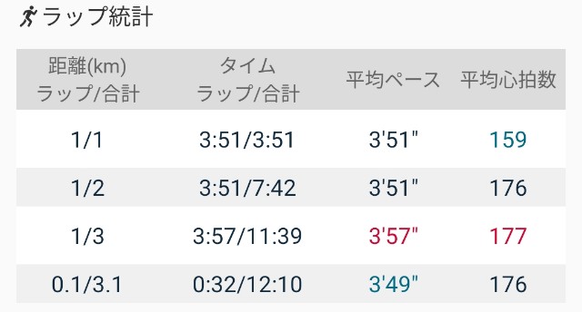 f:id:eizack:20220113225003j:image