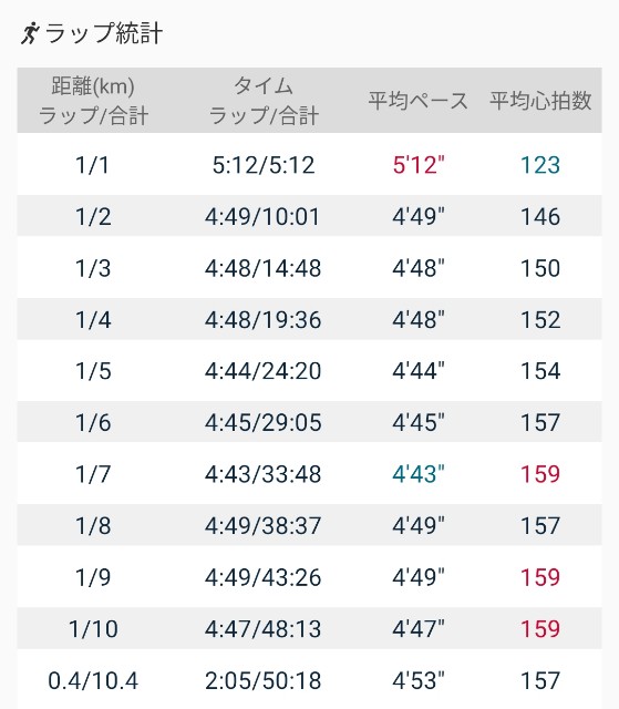 f:id:eizack:20220131220005j:image