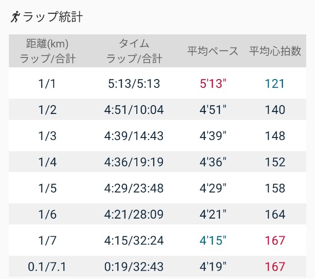 f:id:eizack:20220208214629j:image