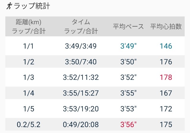 f:id:eizack:20220215215752j:image