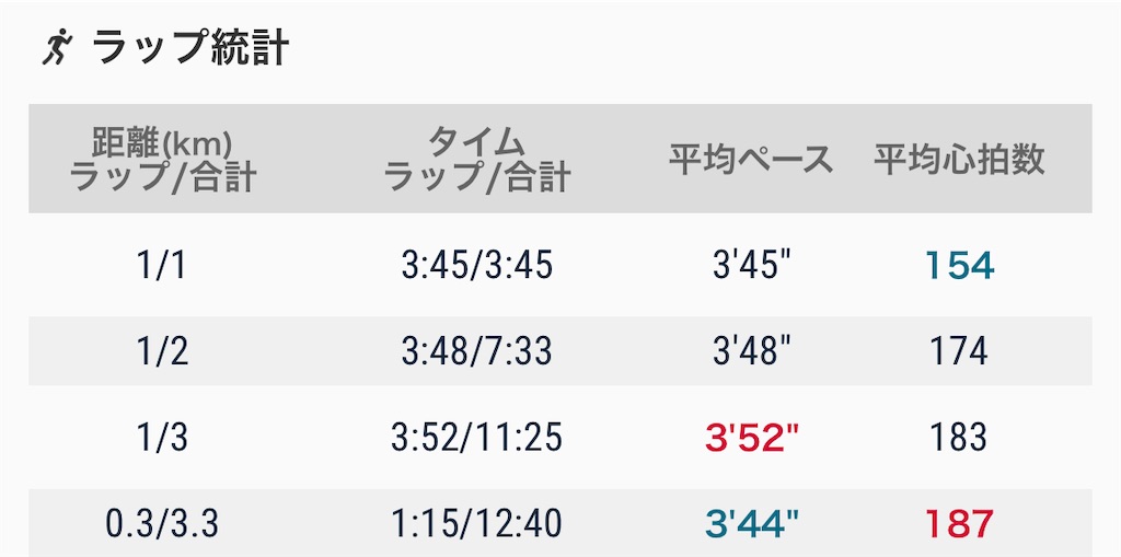 f:id:eizack:20220302221303j:image f:id:eizack:20220302221303j:image