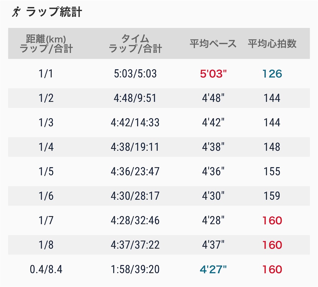 f:id:eizack:20220308231528j:image