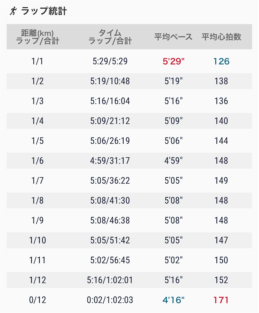 f:id:eizack:20220327205638j:image