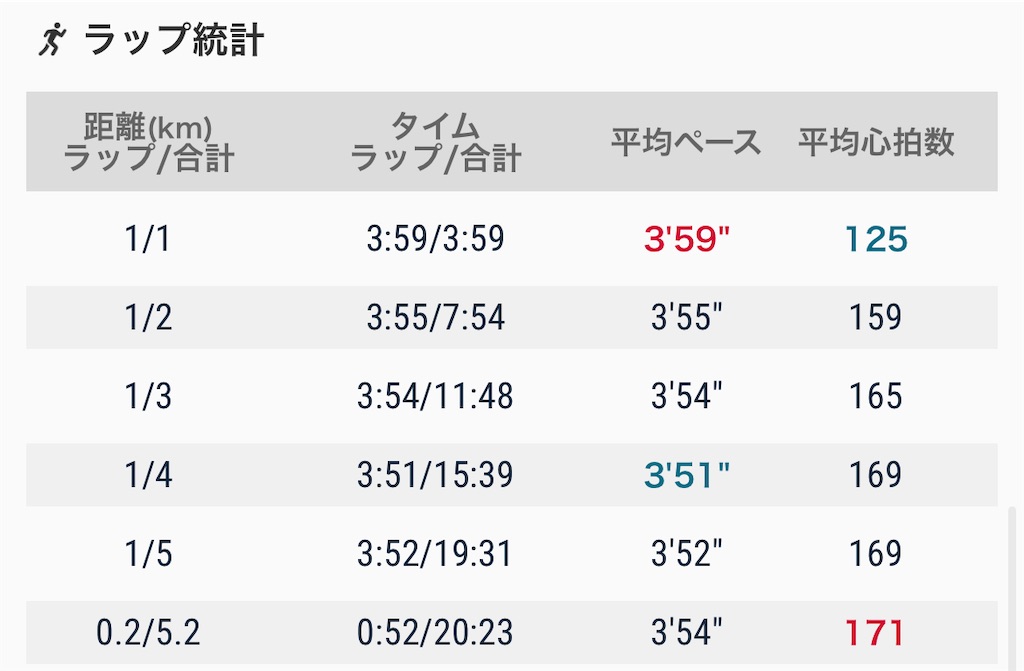 f:id:eizack:20220329223031j:image f:id:eizack:20220329223031j:image