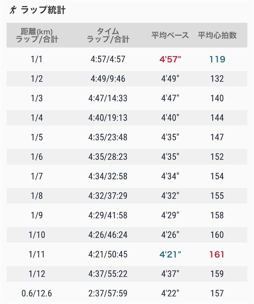 f:id:eizack:20220403130917j:image