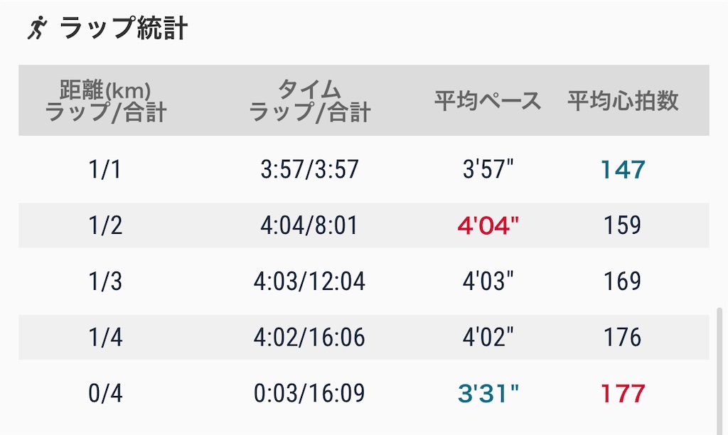 f:id:eizack:20220409205725j:image