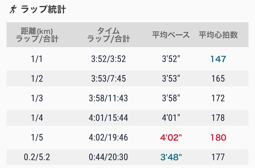 f:id:eizack:20220416155019j:image