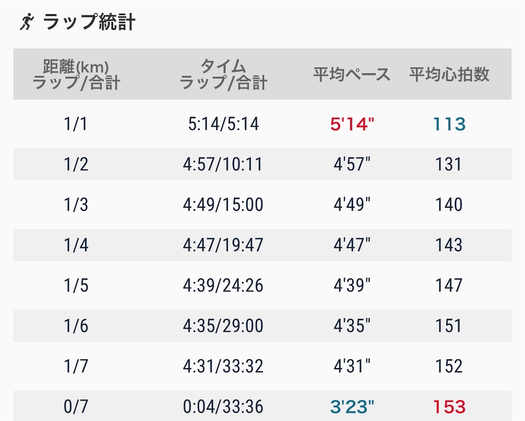 f:id:eizack:20220420111440j:image