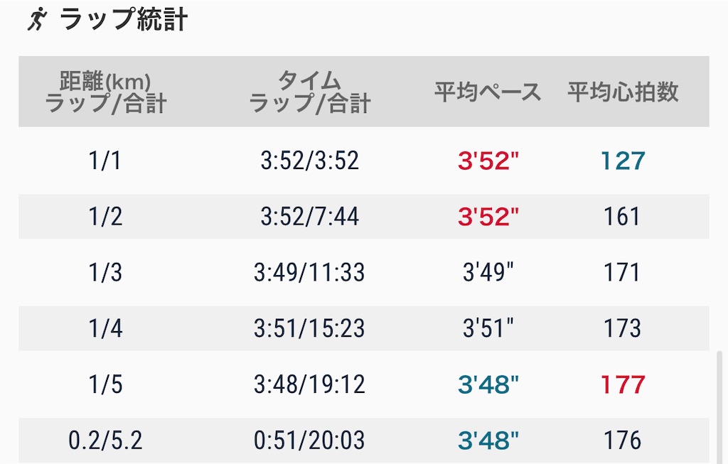 f:id:eizack:20220420213327j:image