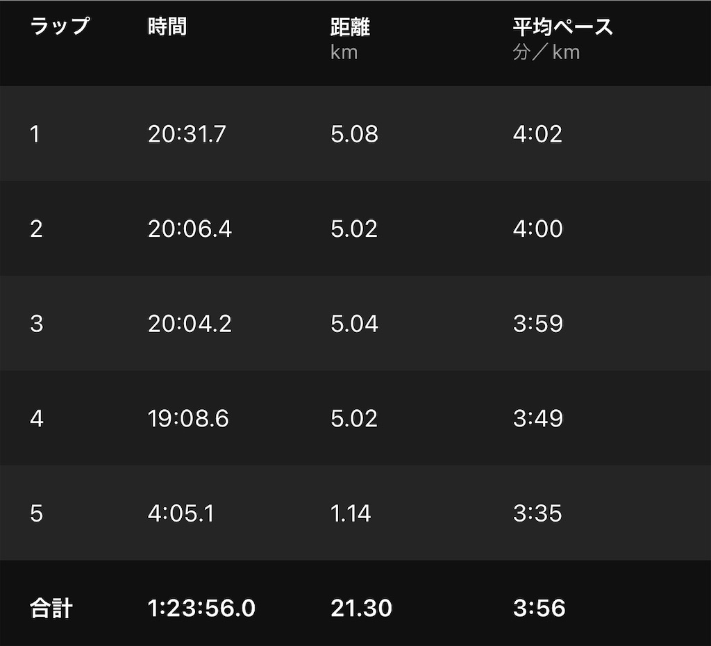 f:id:eizack:20220424114108j:image
