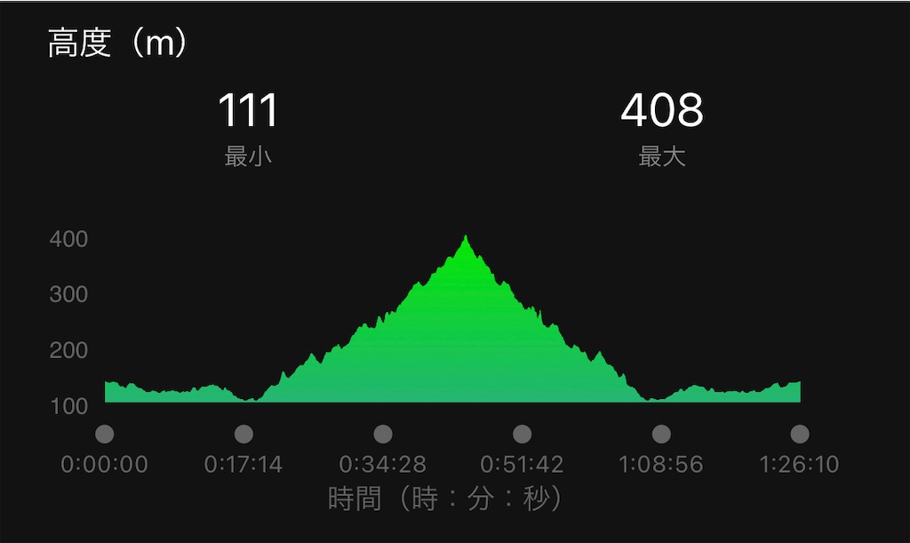 f:id:eizack:20220504124305j:image