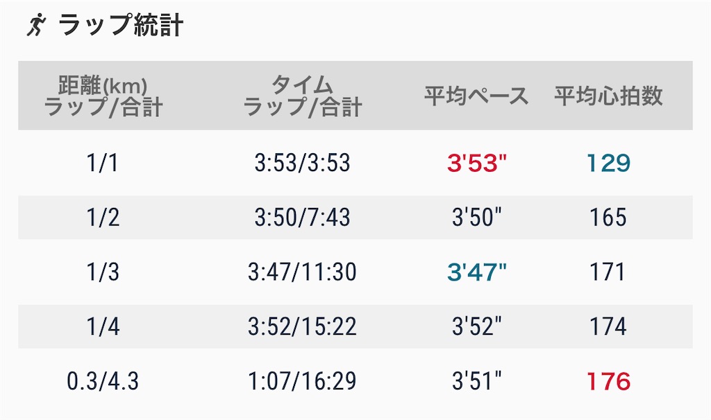 f:id:eizack:20220518222128j:image