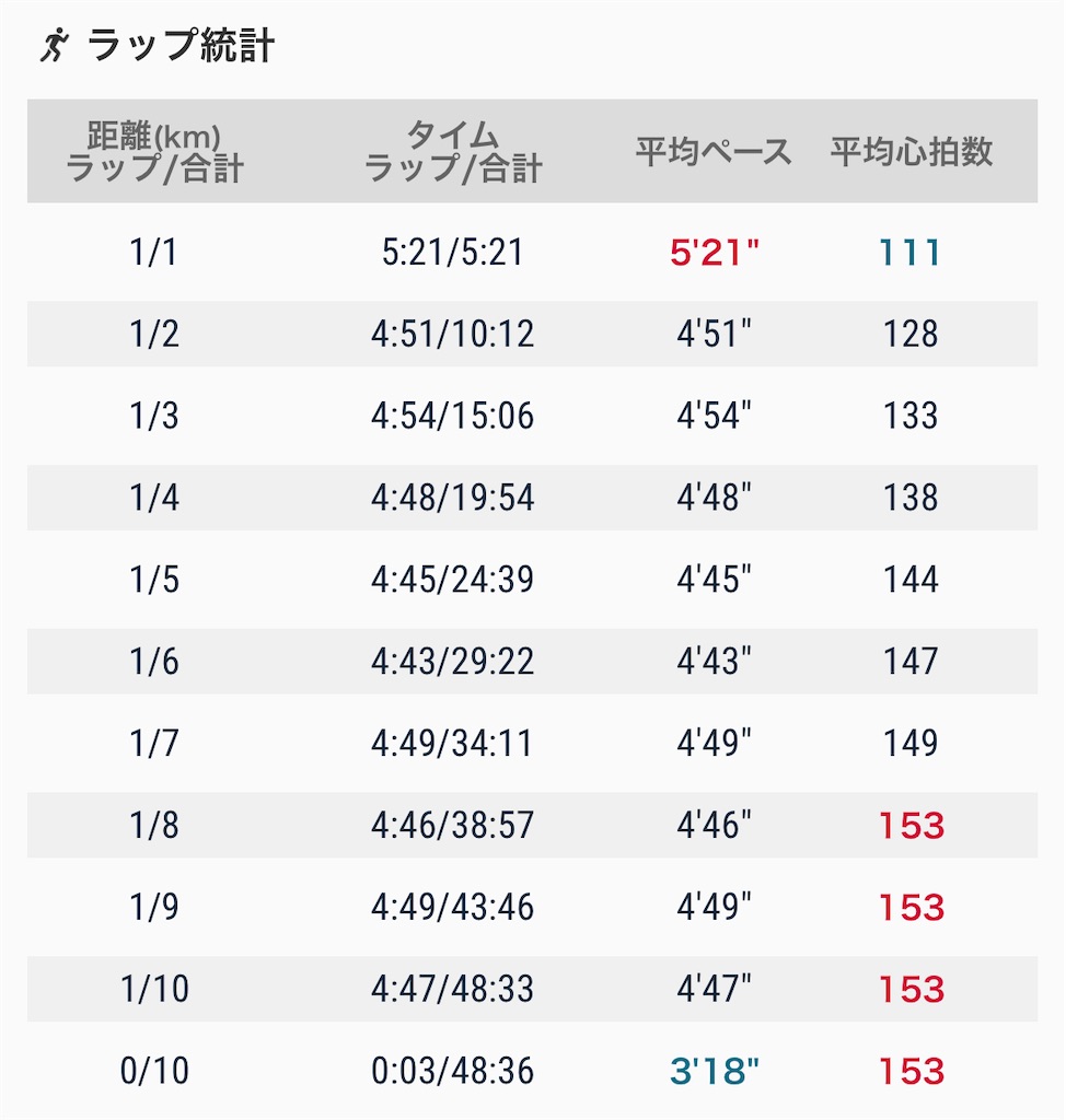 f:id:eizack:20220519224218j:image