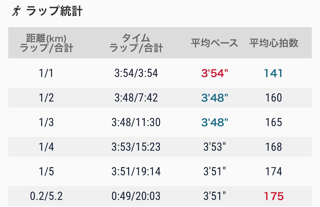 f:id:eizack:20220524215100j:image f:id:eizack:20220524215100j:image