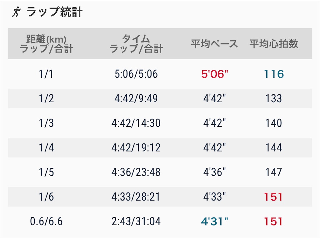 f:id:eizack:20220525201625j:image