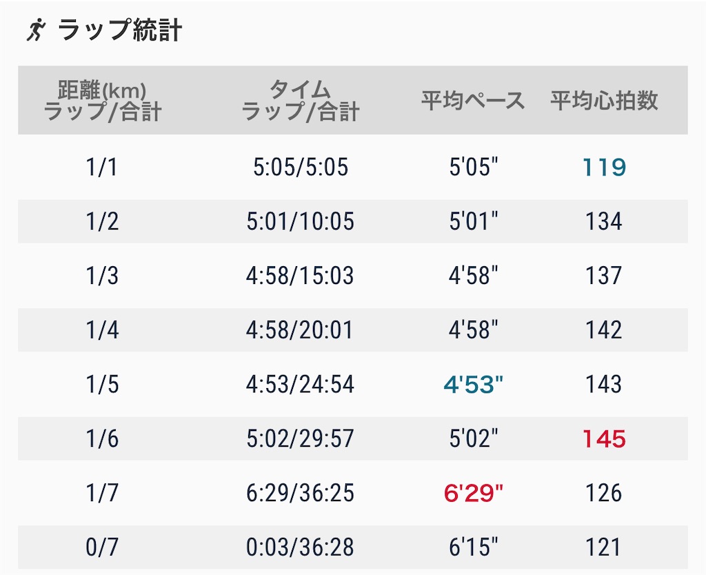 f:id:eizack:20220607234109j:image