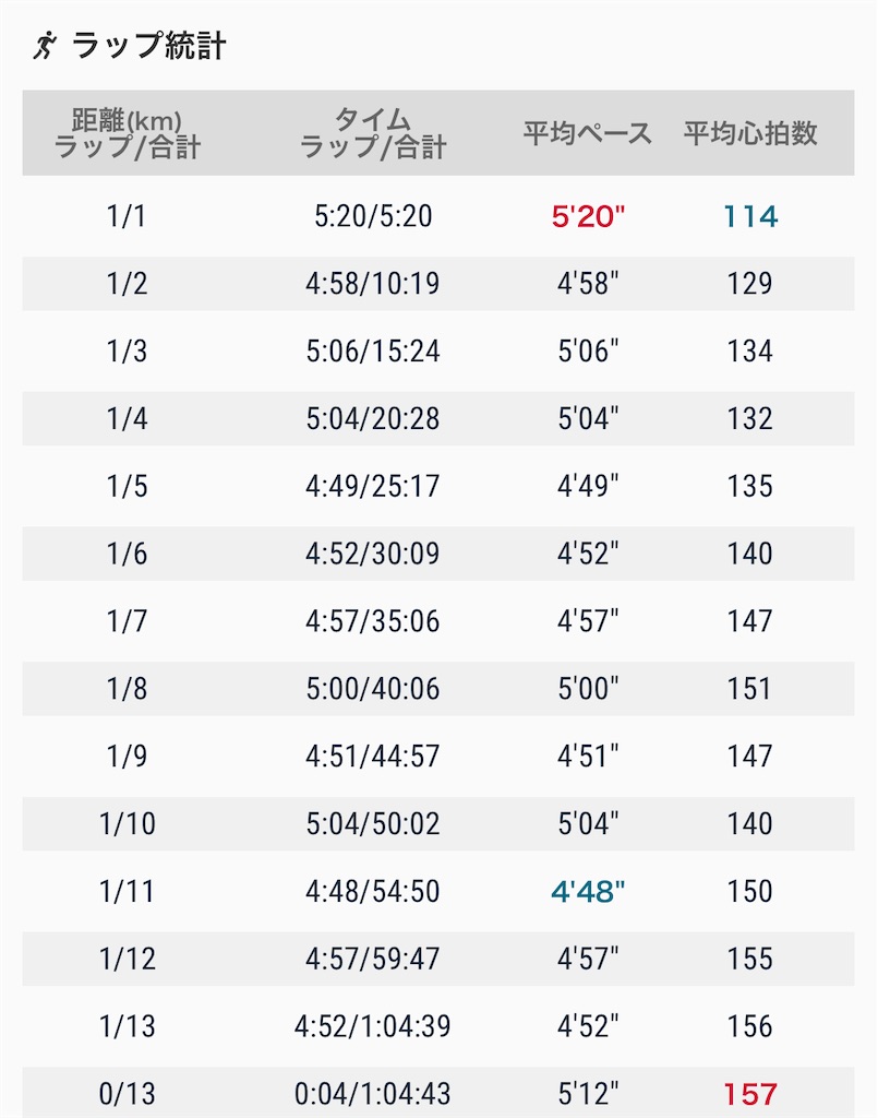 f:id:eizack:20220610222649j:image f:id:eizack:20220610222649j:image