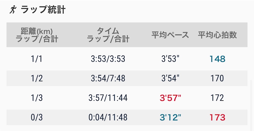f:id:eizack:20220615214719j:image f:id:eizack:20220615214719j:image