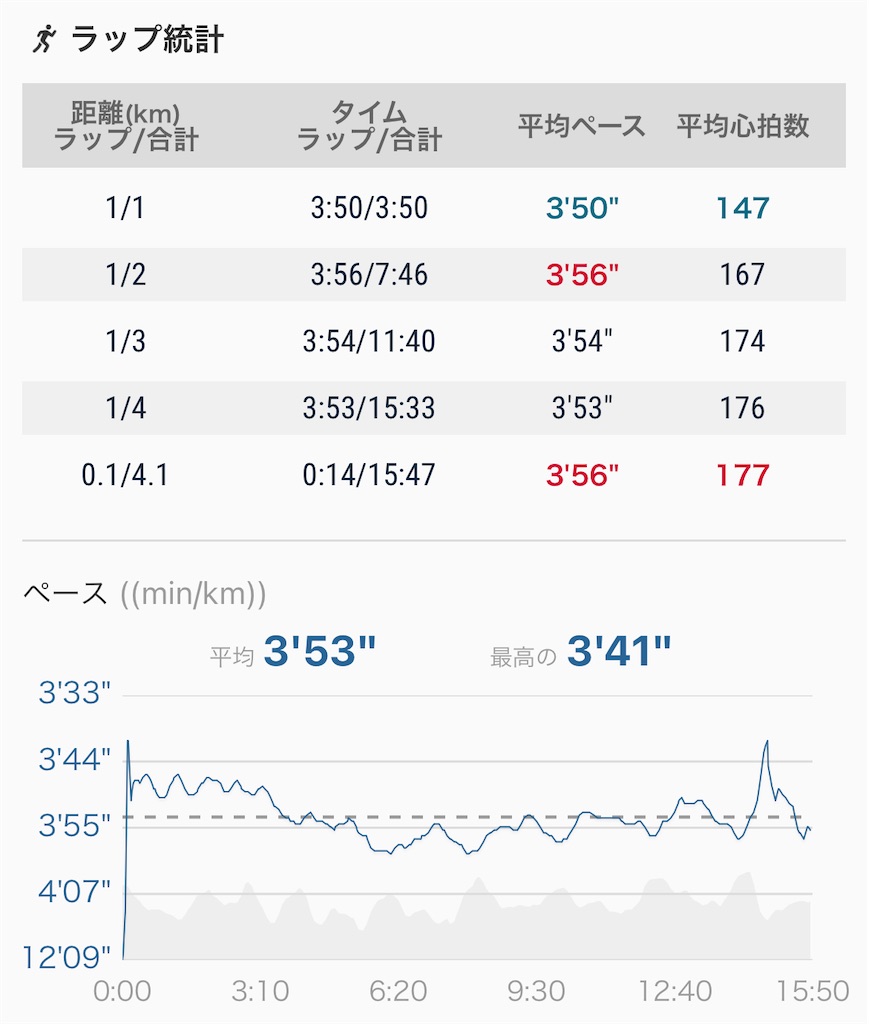 f:id:eizack:20220622223443j:image