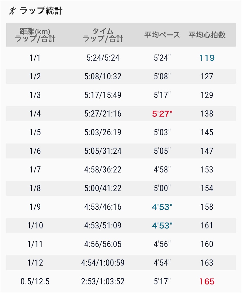 f:id:eizack:20220710210630j:image