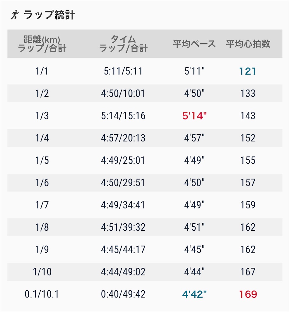 f:id:eizack:20220717213911j:image