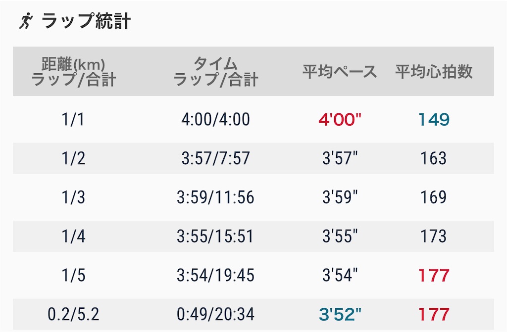 f:id:eizack:20220727221230j:image