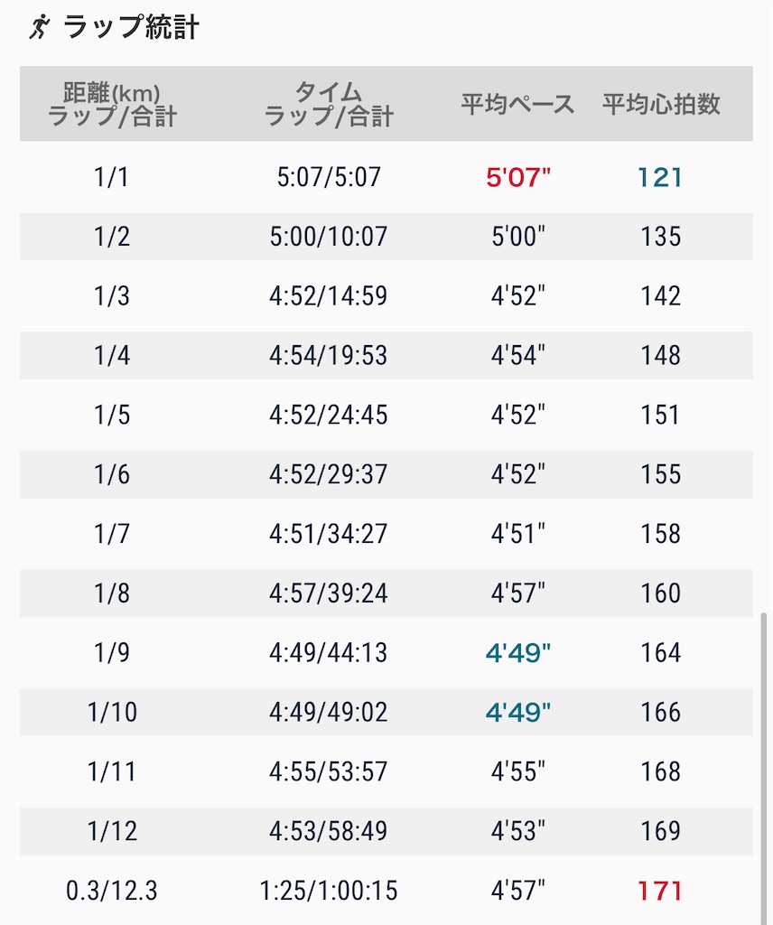 f:id:eizack:20220803225359j:image