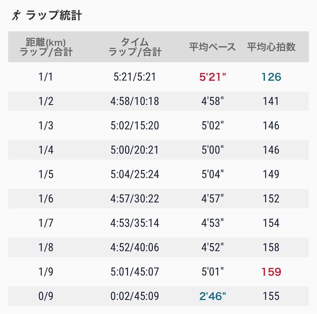 f:id:eizack:20220805213202j:image