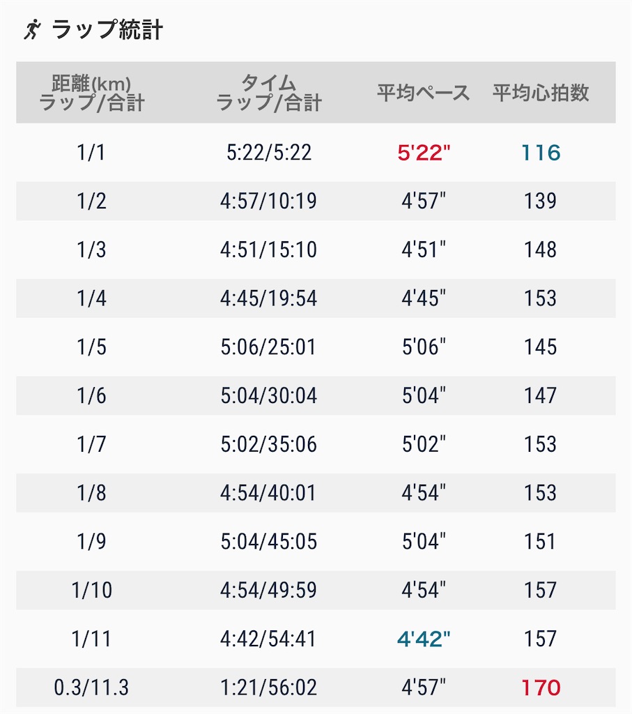 f:id:eizack:20220817130733j:image